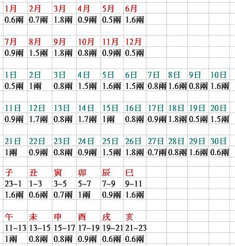 八字重量標準